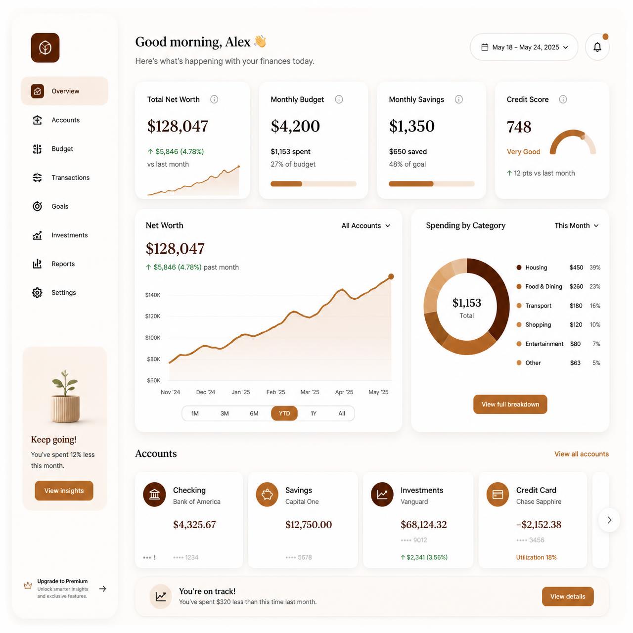 Fanika dashboard preview